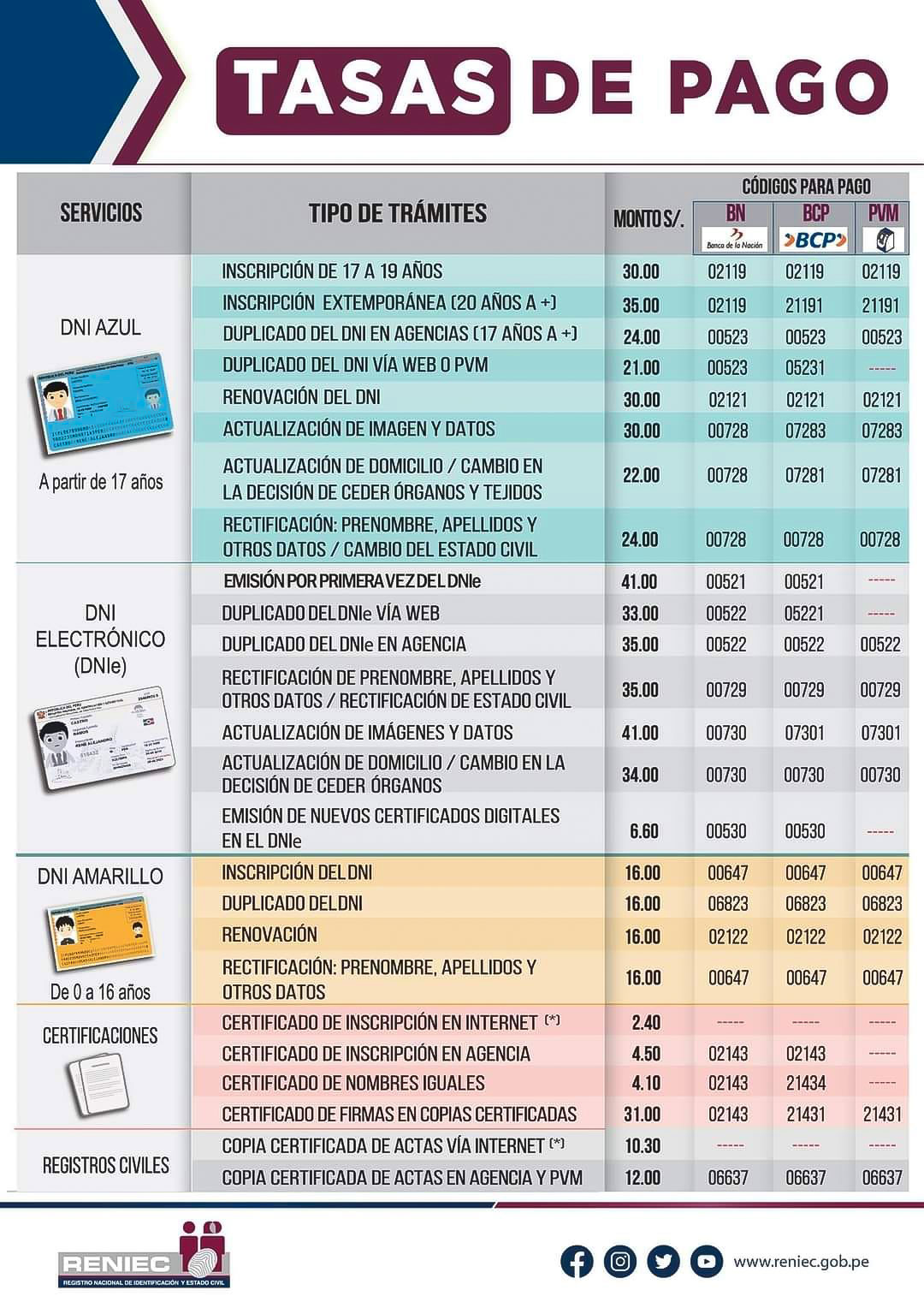 Campañas descentralizadas para todo trámite de DNI